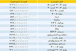 تازه ترین قیمت خودروهای داخلی بازار + جدول