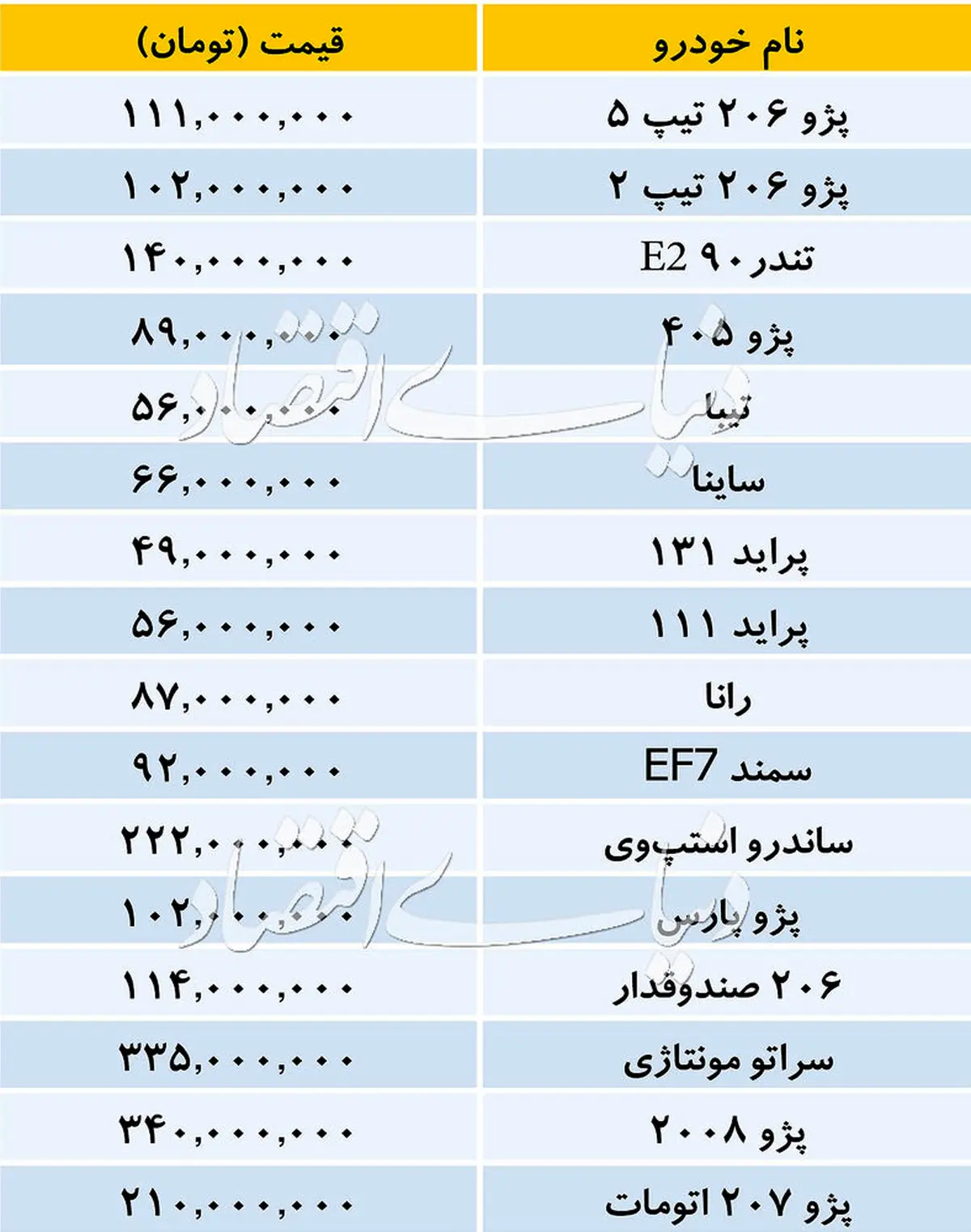 تازه ترین قیمت خودروهای داخلی بازار + جدول