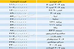 تازه ترین قیمت خودروهای داخلی بازار + جدول