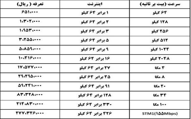 تغییر تعرفه ADSL +جدول