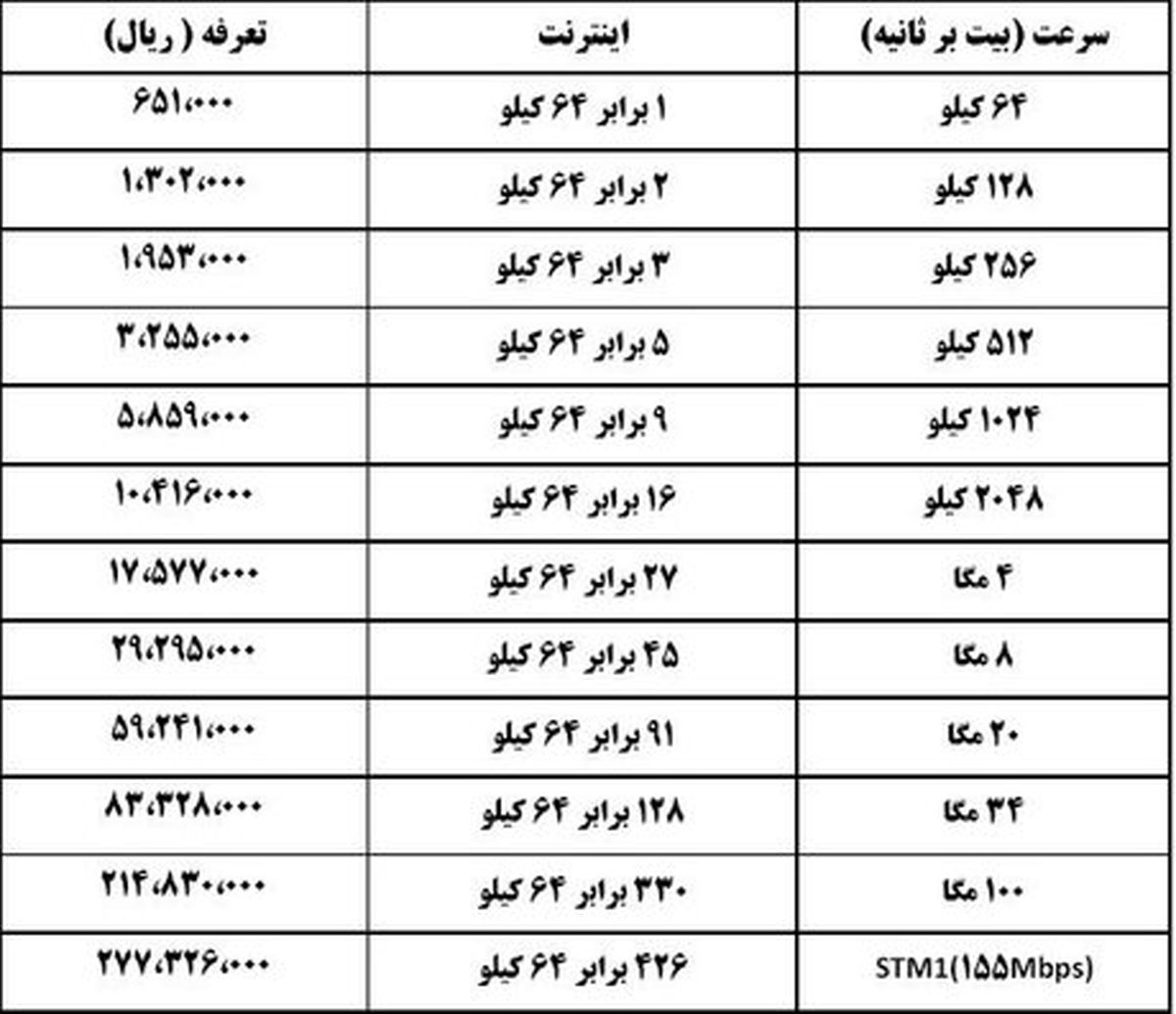 تغییر تعرفه ADSL +جدول