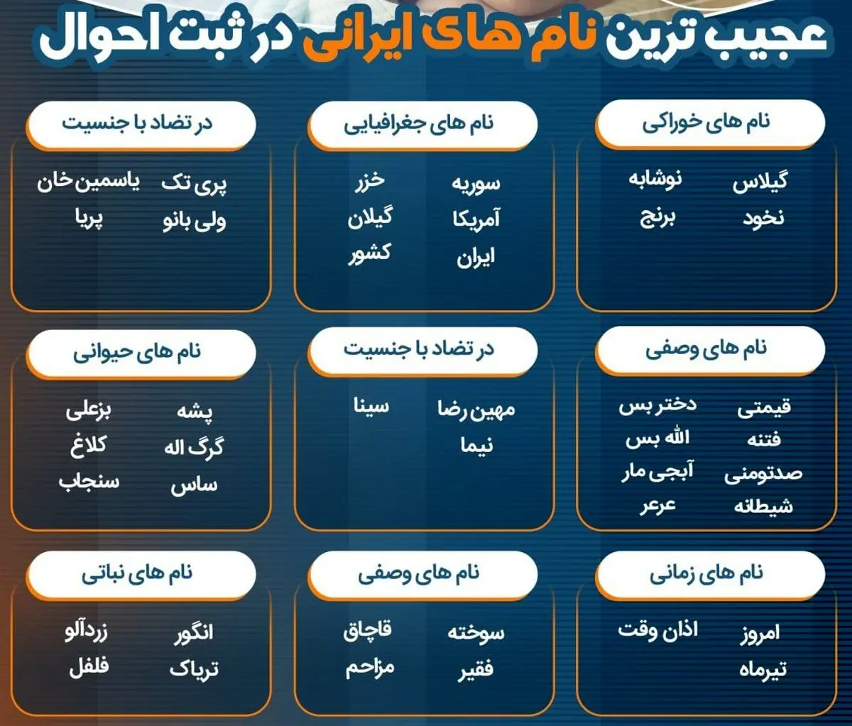 عجیب‌ترین اسم‌های ثبت شده در ثبت احوال +اینفوگرافیک