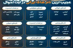 عجیب‌ترین اسم‌های ثبت شده در ثبت احوال +اینفوگرافیک