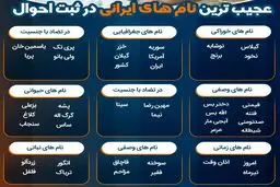 عجیب‌ترین اسم‌های ثبت شده در ثبت احوال +اینفوگرافیک