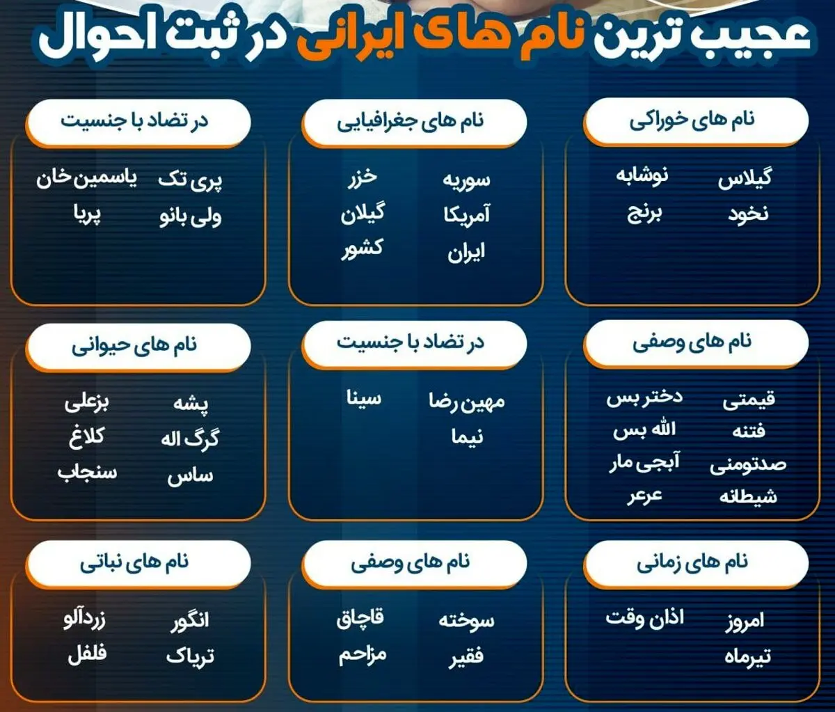 عجیب‌ترین اسم‌های ثبت شده در ثبت احوال +اینفوگرافیک