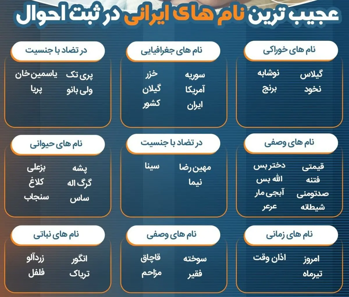 عجیب‌ترین اسم‌های ثبت شده در ثبت احوال +اینفوگرافیک