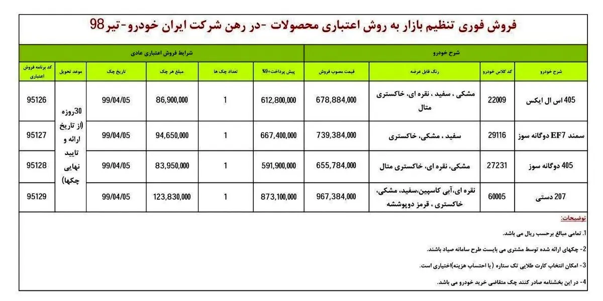 فروش فوری محصولات ایران خودرو از فردا + جدول