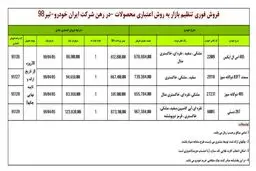 فروش فوری محصولات ایران خودرو از فردا + جدول