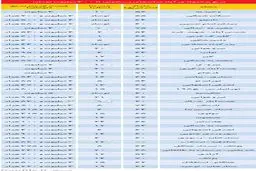 آپارتمان‌های تا 300 میلیون تهران (+جدول)