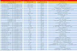 آپارتمان‌های تا 300 میلیون تهران (+جدول)