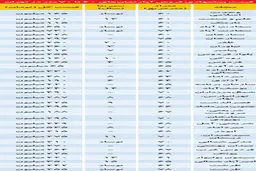 آپارتمان‌های پرتقاضا در بازار مسکن