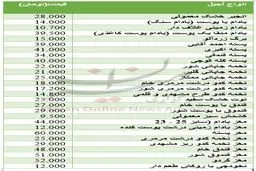 برای خرید آجیل و خشکبار چقدر باید هزینه کرد؟