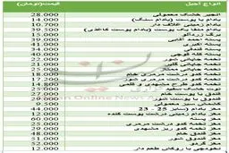 برای خرید آجیل و خشکبار چقدر باید هزینه کرد؟
