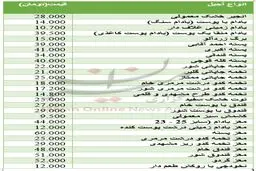 برای خرید آجیل و خشکبار چقدر باید هزینه کرد؟