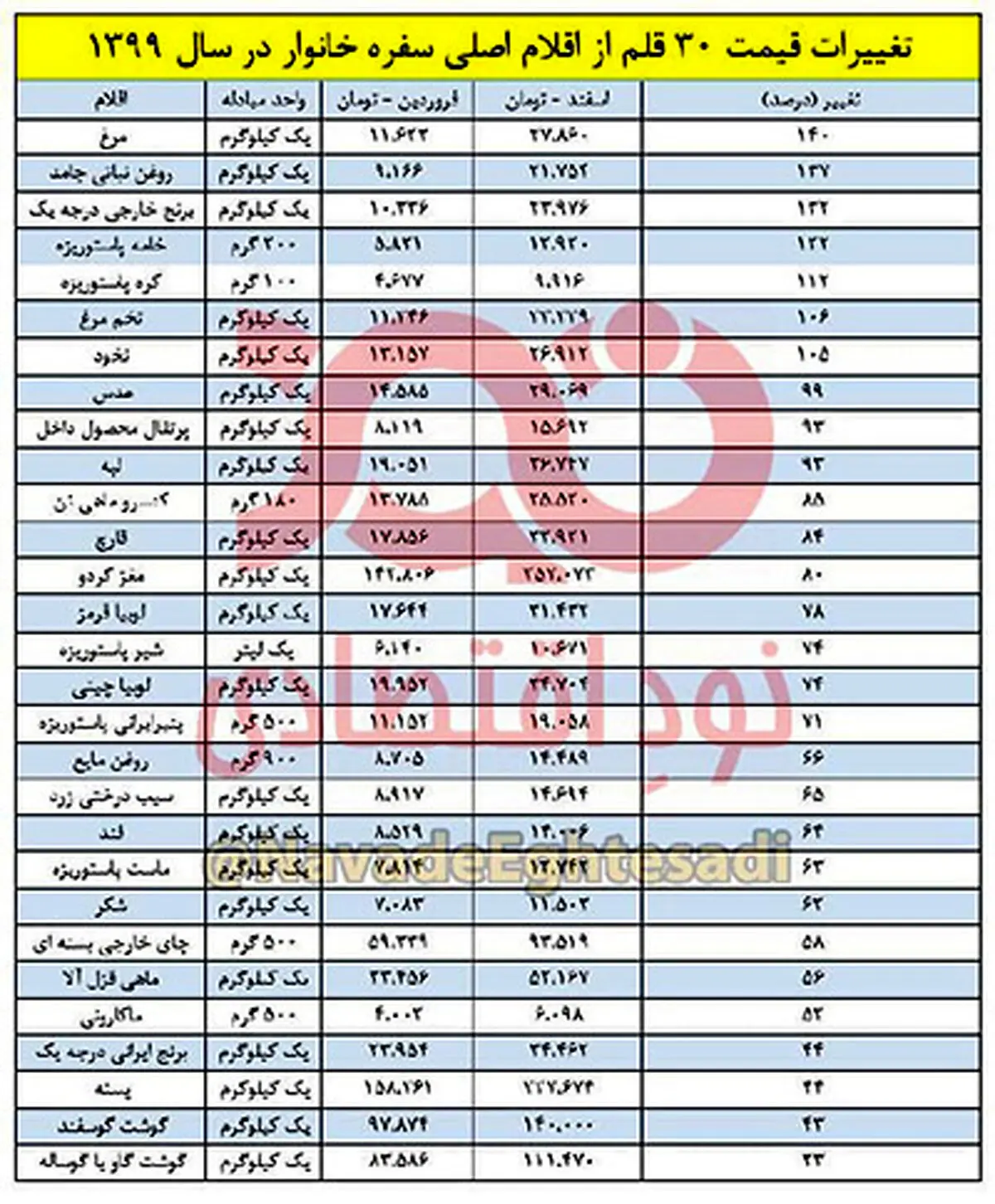 تورم عجیب و دست‌هایی که به سفره نمی‌رسد+کاریکاتور