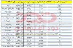 تورم عجیب و دست‌هایی که به سفره نمی‌رسد+کاریکاتور