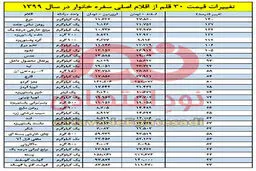 تورم عجیب و دست‌هایی که به سفره نمی‌رسد+کاریکاتور