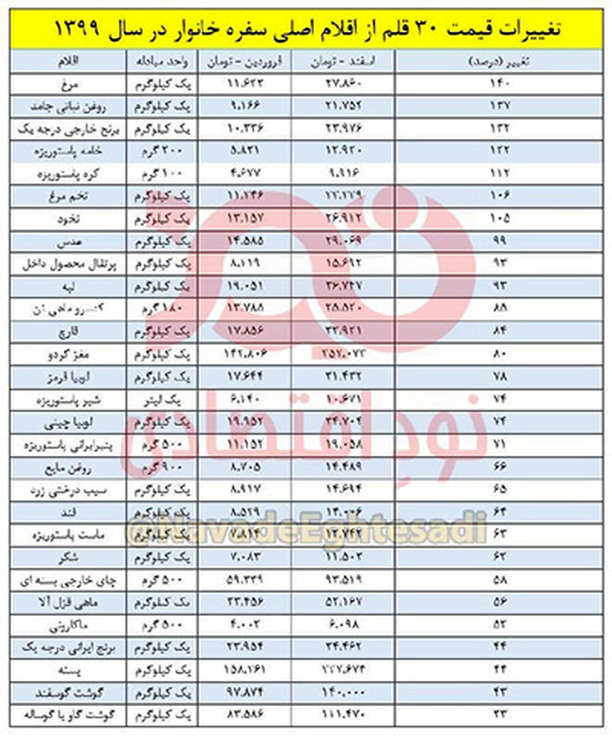 تورم عجیب و دست‌هایی که به سفره نمی‌رسد+کاریکاتور