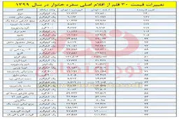 تورم عجیب و دست‌هایی که به سفره نمی‌رسد+کاریکاتور