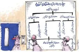 کاریکاتور/ برنامه استقلال برای کرار جاسم!