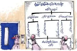 کاریکاتور/ برنامه استقلال برای کرار جاسم!