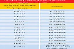 جدول/ متوسط نرخ اجاره آپارتمان در تهران