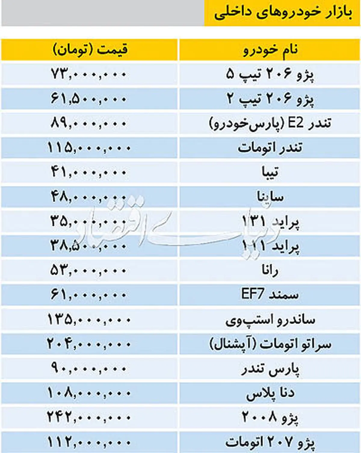 تازه ترین قیمت خودروهای داخلی در بازار