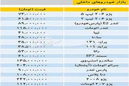 تازه ترین قیمت خودروهای داخلی در بازار