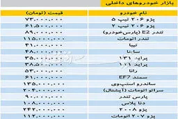 تازه ترین قیمت خودروهای داخلی در بازار