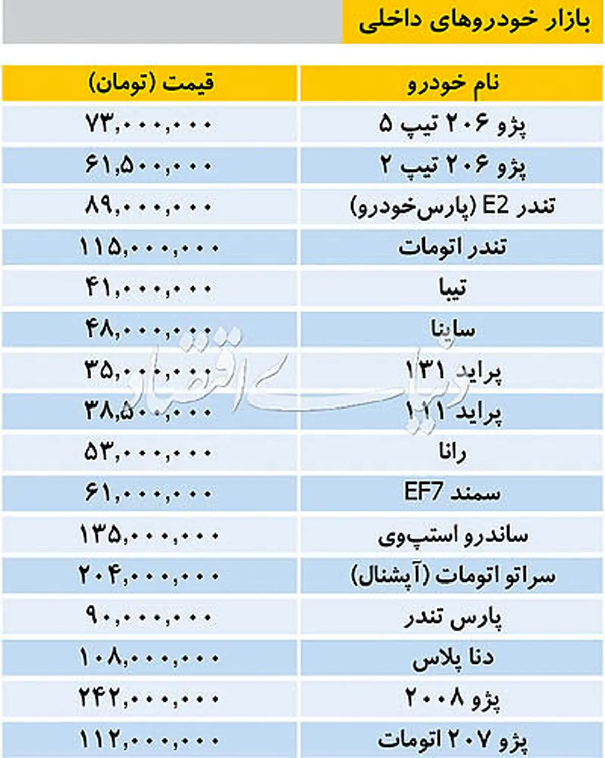 تازه ترین قیمت خودروهای داخلی در بازار