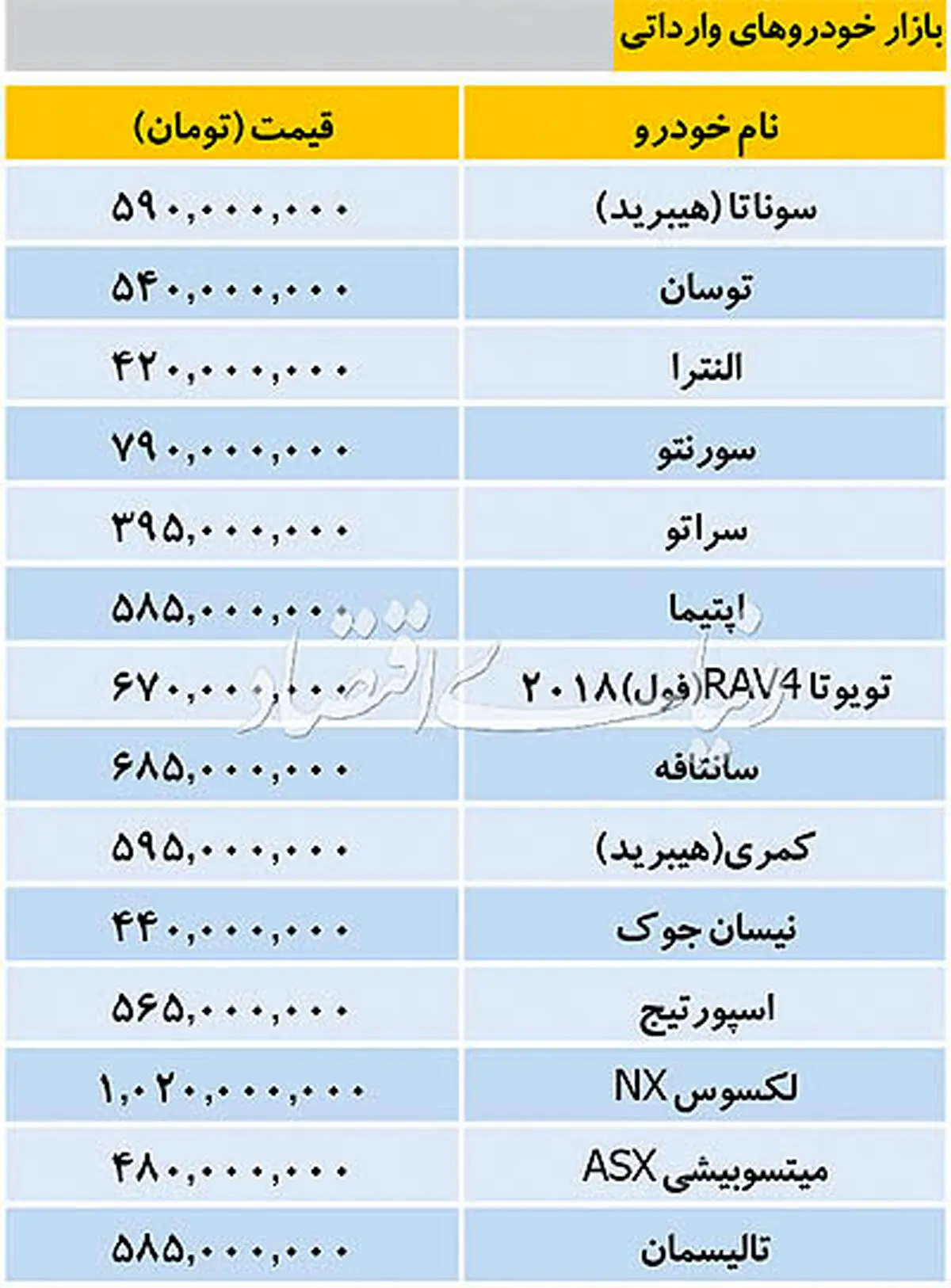 قیمت خودروهای خارجی در بازار/ جدول