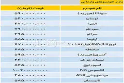 قیمت خودروهای خارجی در بازار/ جدول