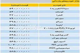 قیمت خودروهای خارجی در بازار/ جدول