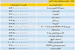 قیمت خودروهای خارجی در بازار/ جدول