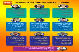 تعدادی از ثروتمندترین های دنیا در یک قاب + اینفوگرافی