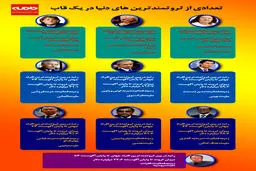 تعدادی از ثروتمندترین های دنیا در یک قاب + اینفوگرافی