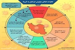 خطرات ابتلای میلیونی ایرانیان به کرونا + اینفوگرافی