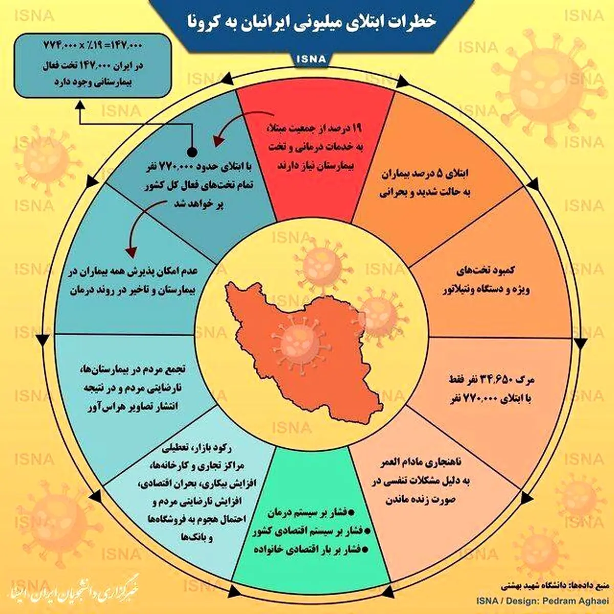 خطرات ابتلای میلیونی ایرانیان به کرونا + اینفوگرافی