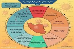 خطرات ابتلای میلیونی ایرانیان به کرونا + اینفوگرافی