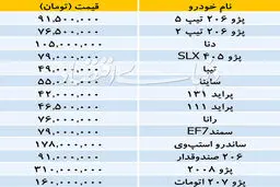 آخرین قیمت خودروهای داخلی در بازار