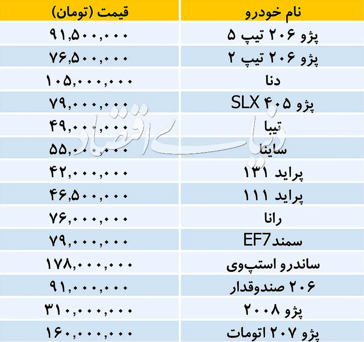 آخرین قیمت خودروهای داخلی در بازار