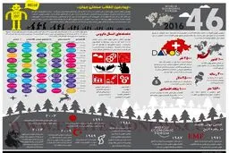 در داووس 2016 چه گذشت؟