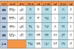 امروز بر بازارهای ارز، طلا و آتی چه گذشت؟