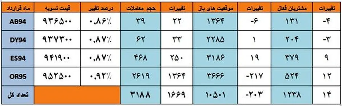 امروز بر بازارهای ارز، طلا و آتی چه گذشت؟