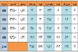 امروز بر بازارهای ارز، طلا و آتی چه گذشت؟