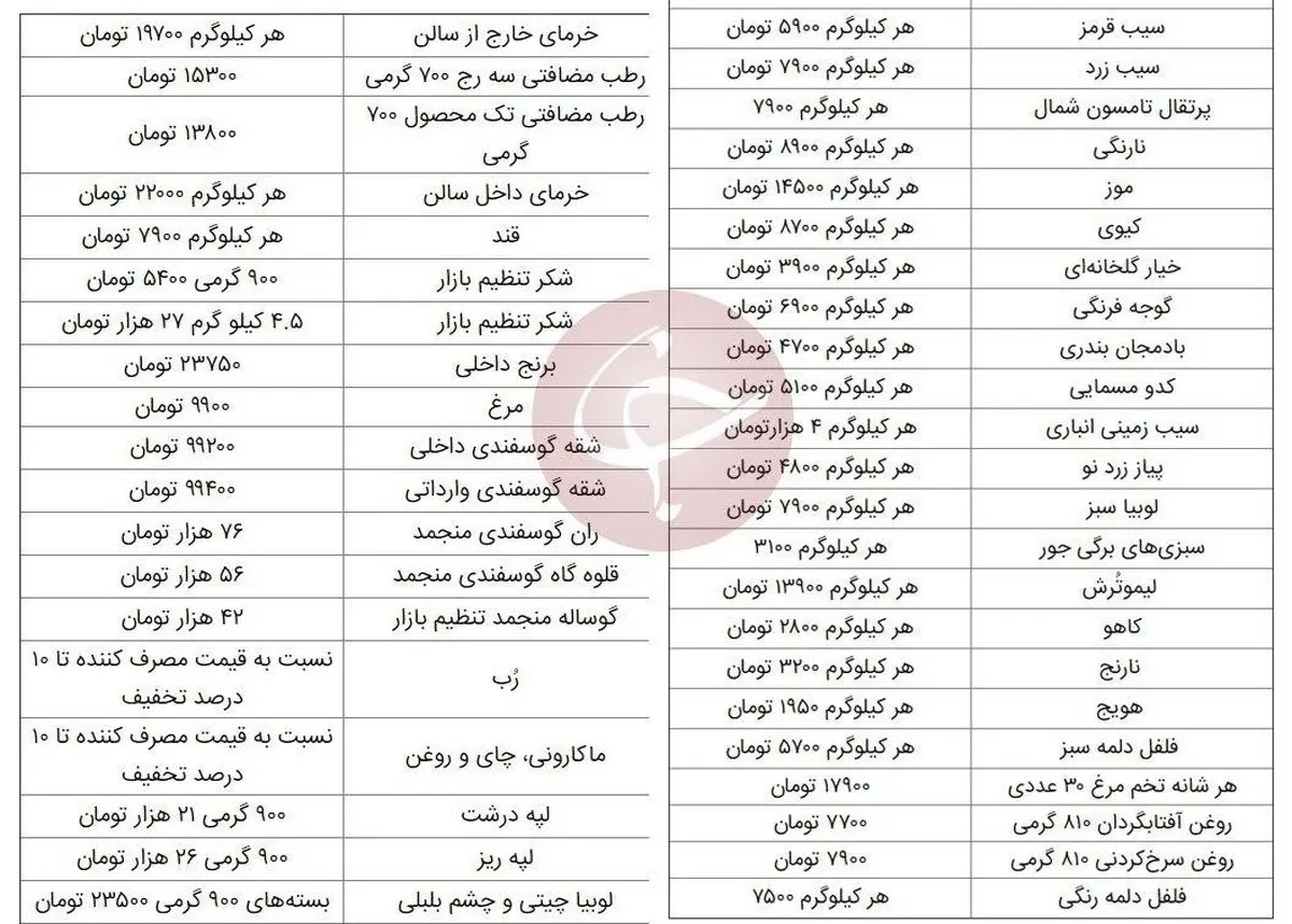 قیمت اقلام اساسی در آستانه ماه رمضان اعلام شد + جدول