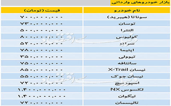 جدیدترین قیمت خودروهای وارداتی در بازار؛ لکسوس ان‌ایکس ۱.۴ میلیارد تومان + جدول