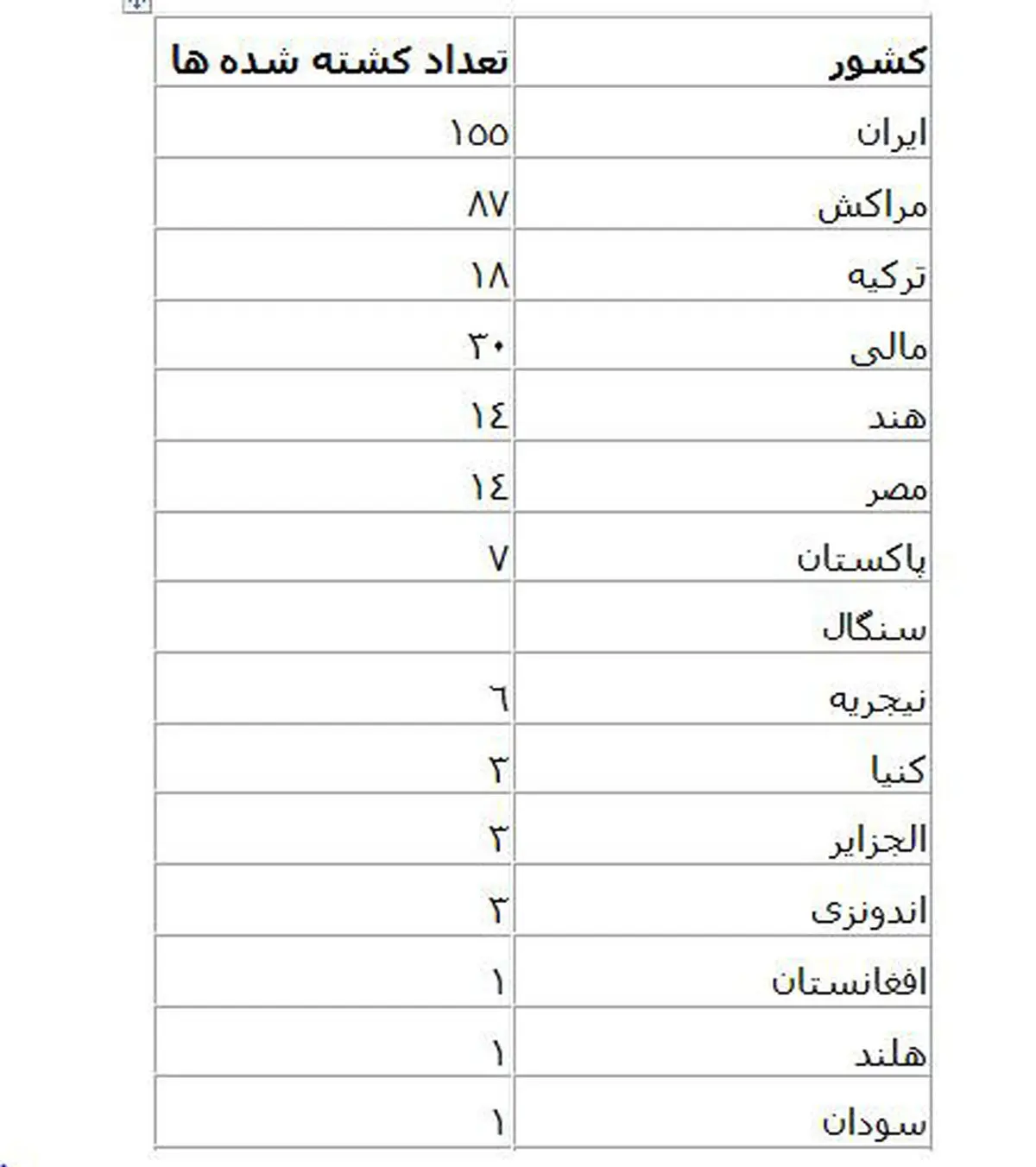 چرا در فاجعه «منا» ایرانی ها در صدر جدول کشته ها و مفقودین هستند؟