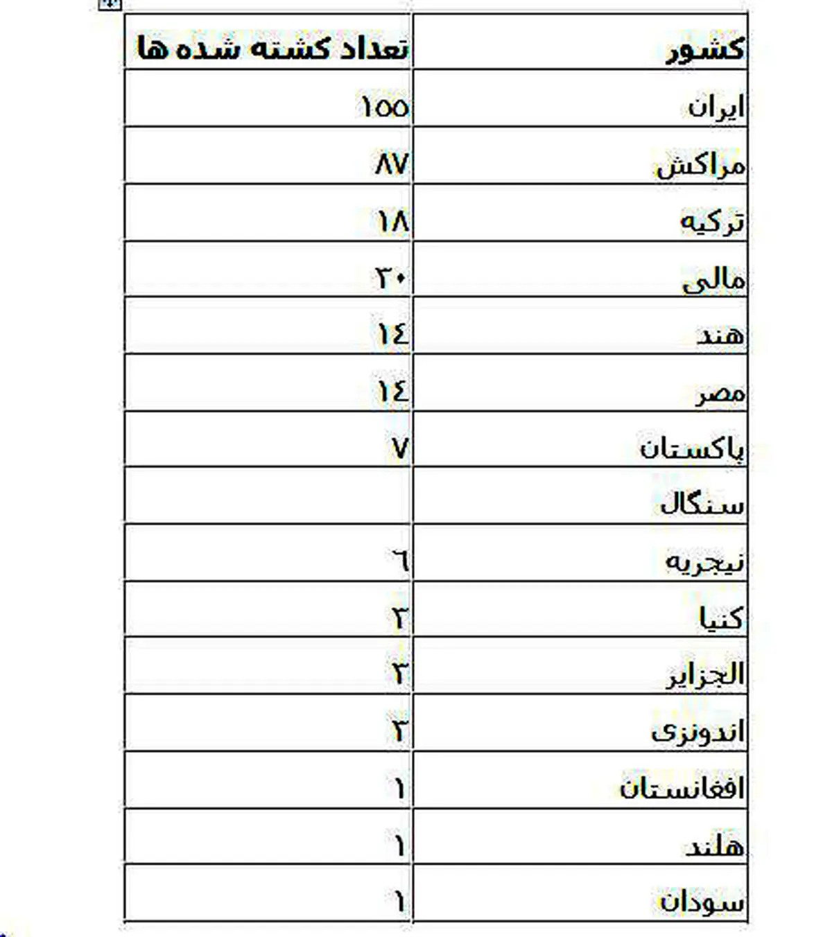 چرا در فاجعه «منا» ایرانی ها در صدر جدول کشته ها و مفقودین هستند؟