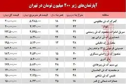 با 200 میلیون تومان کجا می توان خانه خرید؟